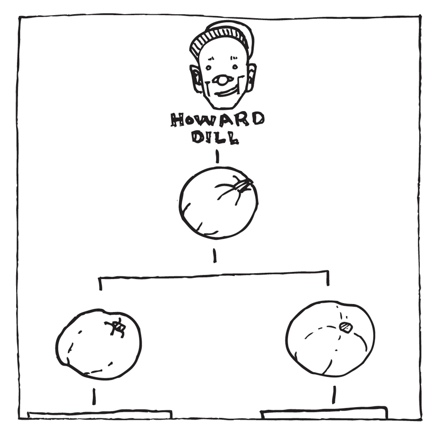 Howard Dill